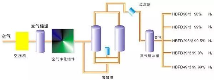 氧含量在線分析儀與空分工藝的配合使用