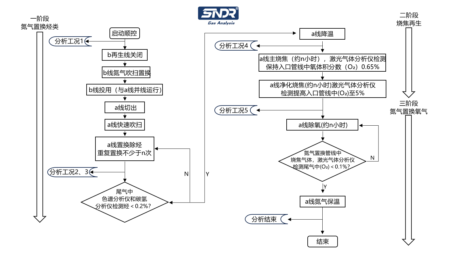 OCC反應再生工序流程圖