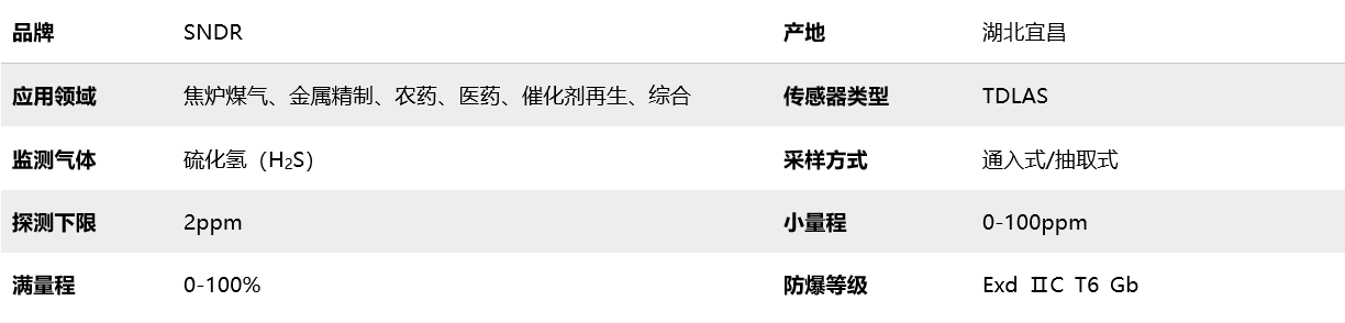 激光硫化氫分析儀屬性圖