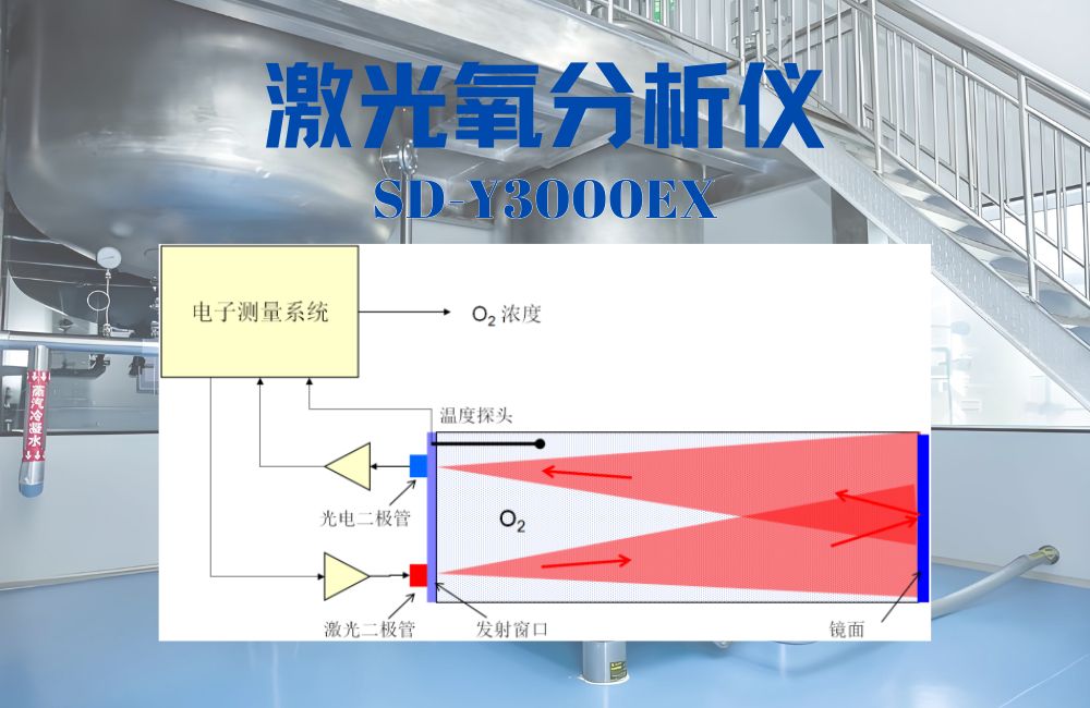 激光氧分析儀